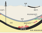 致密氣發展前景或優于頁巖氣