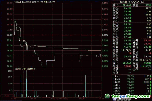 深圳碳市場累計成交量超過129萬噸，累計成交額超過8900萬元