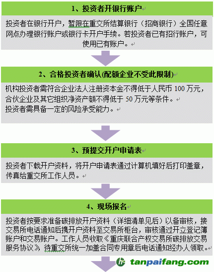 重慶碳市場機構投資者碳排放交易開戶指南