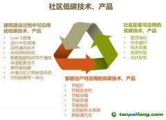 低碳社區系列之——社區低碳技術產品