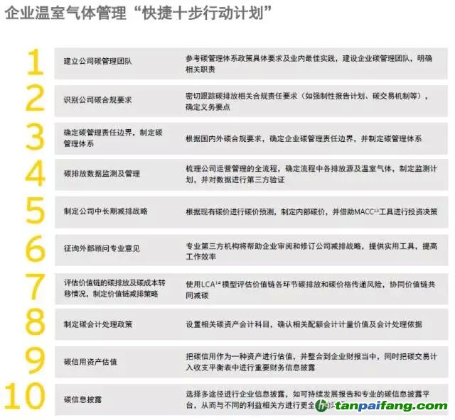 多元化的碳信用將成為企業資產