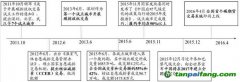 興業環保-全國首個碳排放權現貨遠期交易產品推介會調研紀要