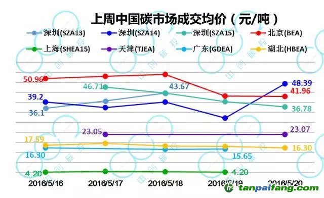 粵深兩市表現優異 整體交易量降額增