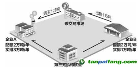 福建省碳排放權交易市場平臺官方網站