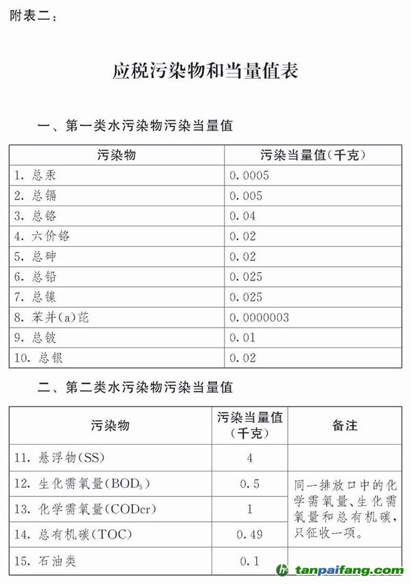 中華人民共和國環境保護稅法