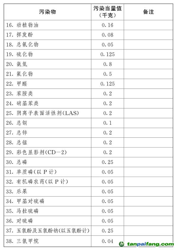 中華人民共和國環境保護稅法