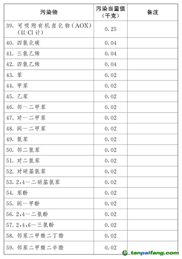 中華人民共和國環境保護稅法