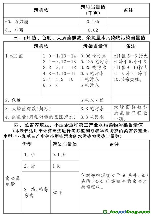 中華人民共和國環境保護稅法