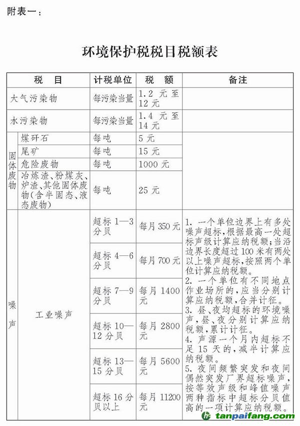 中華人民共和國環境保護稅法