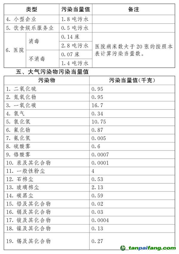 中華人民共和國環境保護稅法