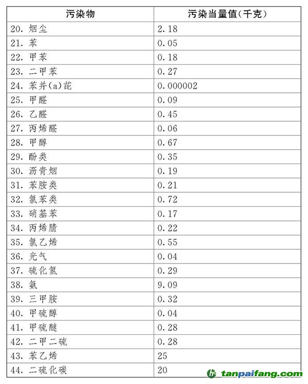 中華人民共和國環境保護稅法