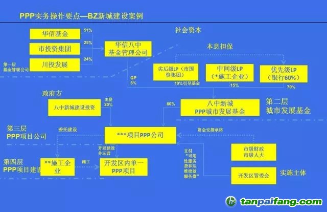 國務院文件，PPP基金怎么玩？