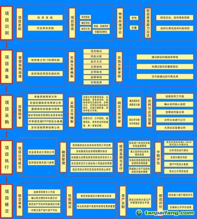 國務院文件，PPP基金怎么玩？