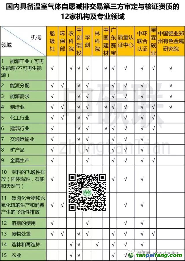 又有兩家機構獲批審定與核證資質 CCER第三方已增至12家