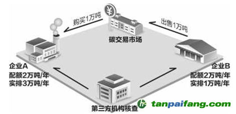 【原創(chuàng)】英國脫歐后，碳市場何去何從