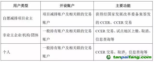 歐盟建成聯合注冊登記簿后，歐盟注冊登記簿與國際注冊登記簿之間的連接結構發生改變