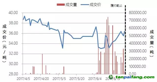 中國碳交易六個試點城市順利完成履約 交易集中現(xiàn)象依然顯著