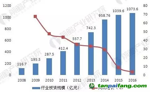 合同能源管理產值達1607億 行業規模將不斷擴大