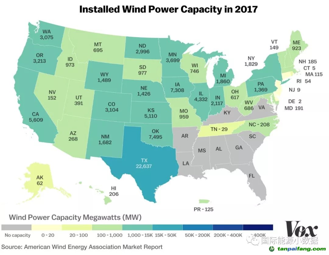 美國風電發展秘訣：風電資源+可再生能源配額