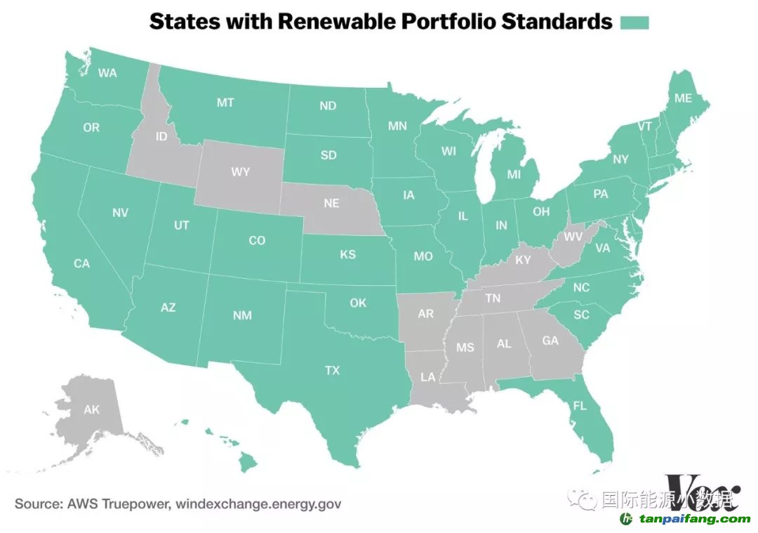 美國風電發展秘訣：風電資源+可再生能源配額