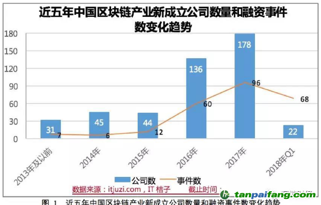 工信部發布《2018年中國區塊鏈產業白皮書》【附件】