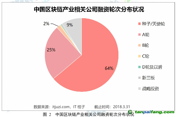 我國區塊鏈產業發展方興未艾