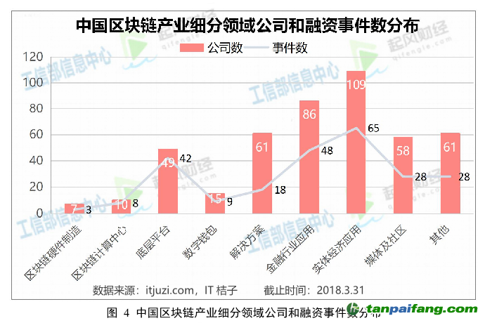 我國區塊鏈產業發展方興未艾