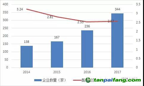 湖北碳市場之供需博弈下碳 價或步步高！