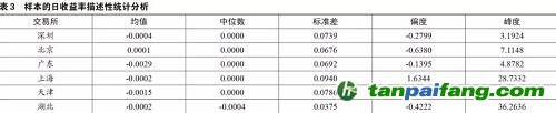 夏睿瞳：我國碳排放交易市場發展現狀和有效性分析 