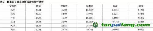 夏睿瞳：我國碳排放交易市場發展現狀和有效性分析 