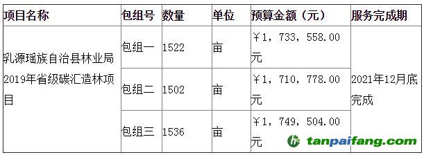 乳源瑤族自治縣林業局2019年省級碳匯造林項目公開招標公告