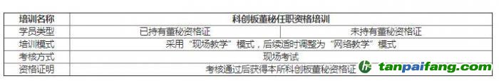 科創板董秘任職資格培訓