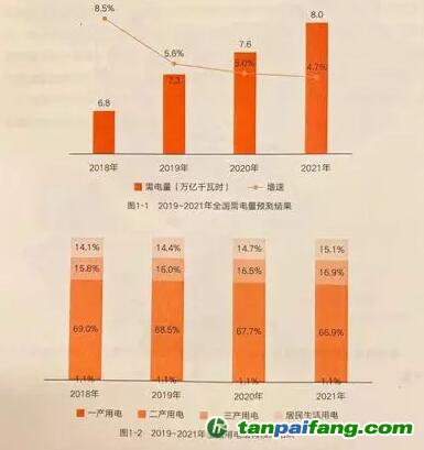 中國電力發展報告：未來三年全國電力供需形勢全面趨緊