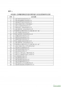 上海市納入全國碳排放權交易市場發電行業重點排放單位名單