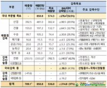 韓國確定第三履約期政策，海外CDM項目投資或將爆發