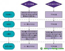 致同解讀：《碳排放權交易有關會計處理暫行規定》20191223