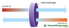 節能建筑必不可少—熱回收系統