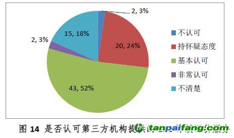 中國證券投資基金業協會ESG責任投資專題調研報告