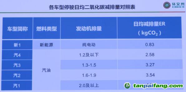 《中國機動車減排標準白皮書》