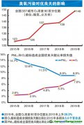 VOCs排放大戶目前治理效果如何？尚存哪些難點？