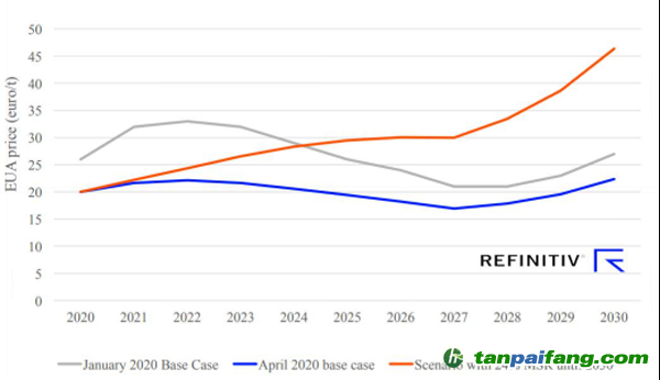 Refinitiv歐洲碳價(jià)預(yù)測，4月份基本場景以及MSR比例固定在24%的場景 (歐元/噸)