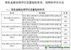 《銀行業存款類金融機構綠色金融業績評價方案》征求意見