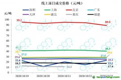 全國碳市場預計明年啟動，高耗能行業將逐步納入