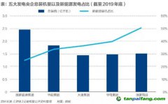 百億碳排放費！火電巨頭如何應對？