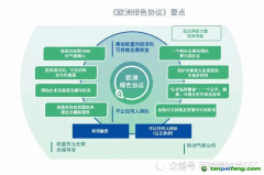 “碳邊界調節機制”或面世 碳定價現立場矛盾