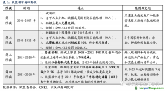 長期視角：當前配額價格與海外穩態差距大，未來配額加速收緊推動碳價上行