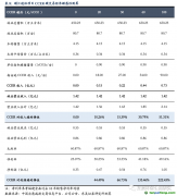 林業碳匯：每畝林儲碳0.9噸，經濟效益額外性較強