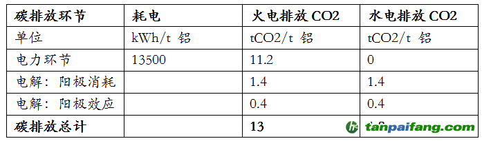 資料來源：安泰科，東海期貨研究所整理