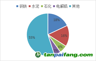 資料來源：公開資料，東海期貨研究所整理