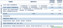 全國碳交易市場發電行業的配額分配方法